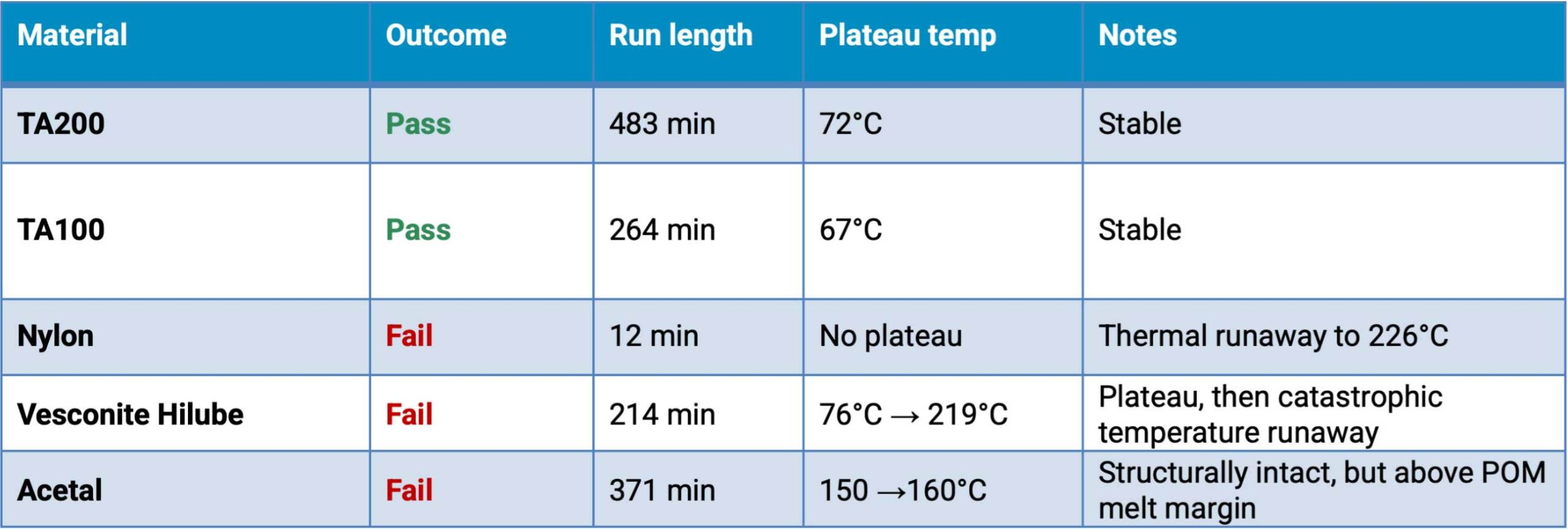 lab-report-table